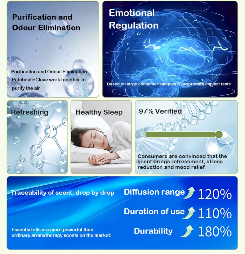 Automatische Aromatherapie Diffuser