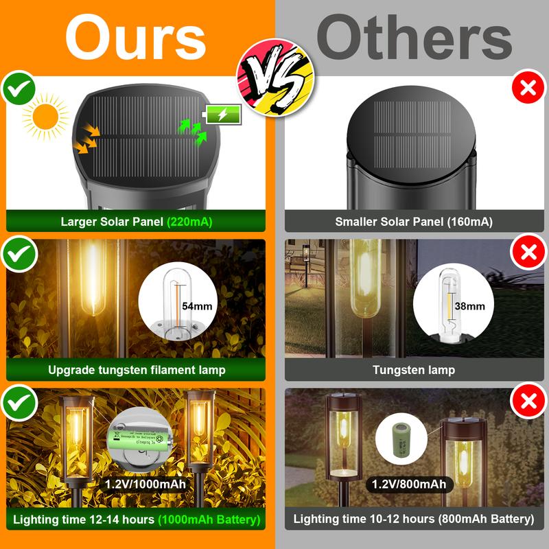 Uitverkoop 50% korting✨Zonneverlichting voor buitenpaden