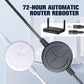 72-Uurs Automatische Router Herstarter