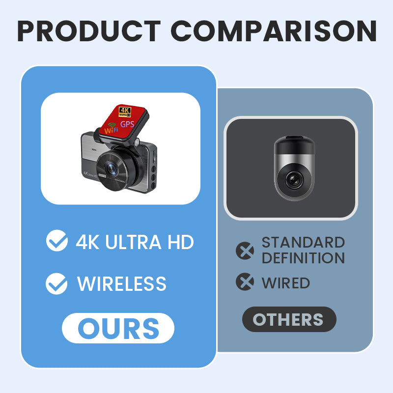 📹 NU 50% KORTING! ✨ 4K Ultra HD-autodashcam - Nachtzicht en lusopname met wifi en mobiele app-connectiviteit 🚗🌙