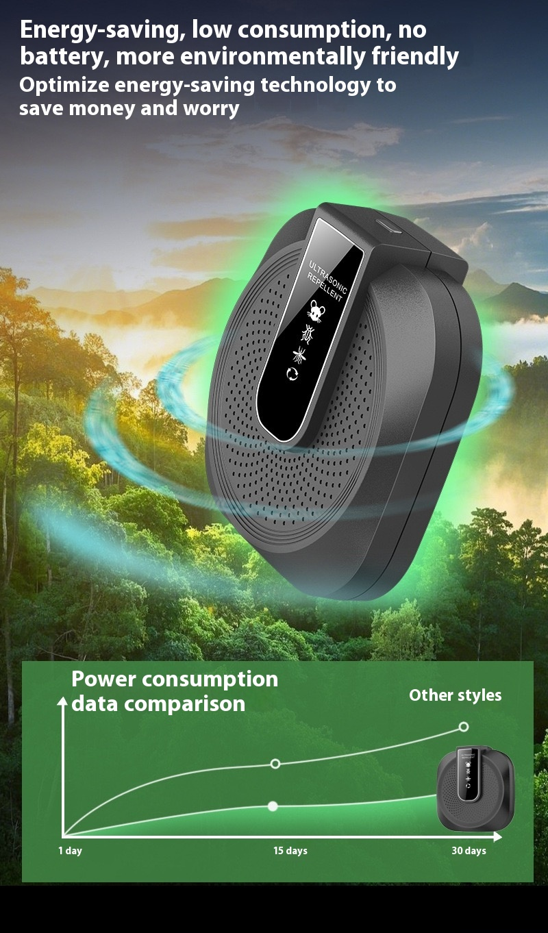 De laatste dag ✨ 50% korting sales ✨Ultrasone anti-roeimiddelen krachtig - 360 ° intelligente technologie voor