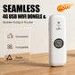 Draagbare 4G USB WiFi-dongle & mobiele hotspotrouter