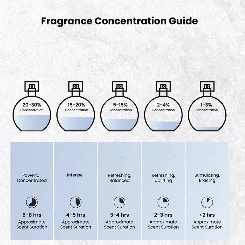 ✨🌿Een geur die de hele dag blijft – Langhoudende Luxe Parfum met Warme Houttonen | 100ml 🌿✨